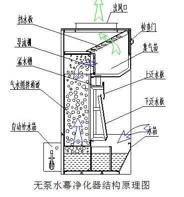 湖（hú）北（běi）整體移（yí）動噴漆房廠家提醒你:光源照明注意事項有（yǒu）哪些？