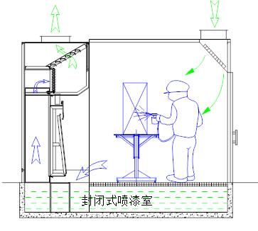 重慶整（zhěng）體移動噴漆房（fáng）塗裝（zhuāng）設備特色及生產線說明