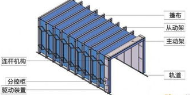 重慶噴漆房廠家