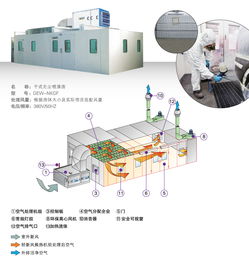 噴漆房幹式過（guò）濾淨化效果顯著