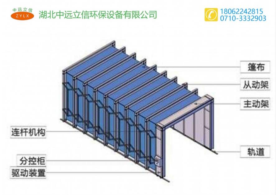 水簾（lián）噴漆房的廢氣汙染問題需要怎麽處理（lǐ）？你必須要（yào）知道！